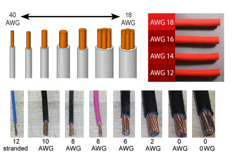 AWG Wire Size Chart
