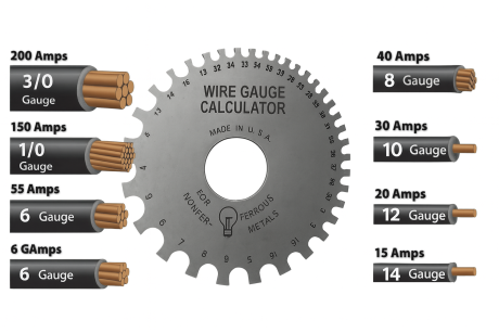 Different Methods to Calculate Wire Gauge